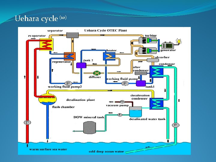  Uehara cycle (10) 