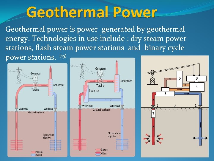 Geothermal Power Geothermal power is power generated by geothermal energy. Technologies in use include