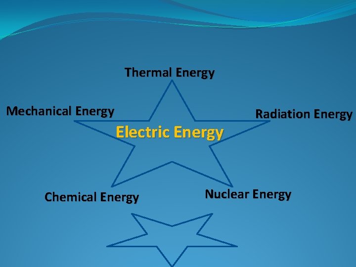 Thermal Energy Mechanical Energy Electric Energy Chemical Energy Radiation Energy Nuclear Energy 