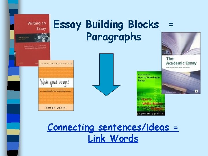 Essay Building Blocks = Paragraphs Connecting sentences/ideas = Link Words 