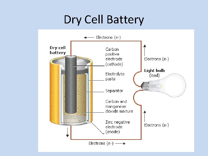 Dry Cell Battery 