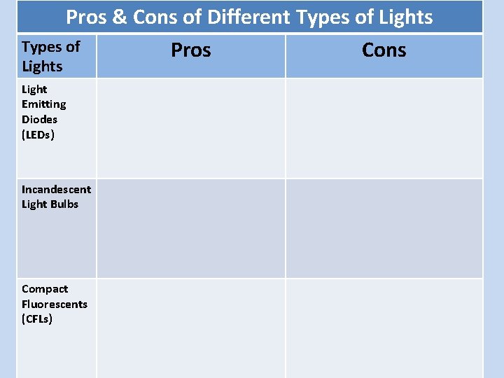 Pros & Cons of Different Types of Lights Types of Pros Cons Light Emitting