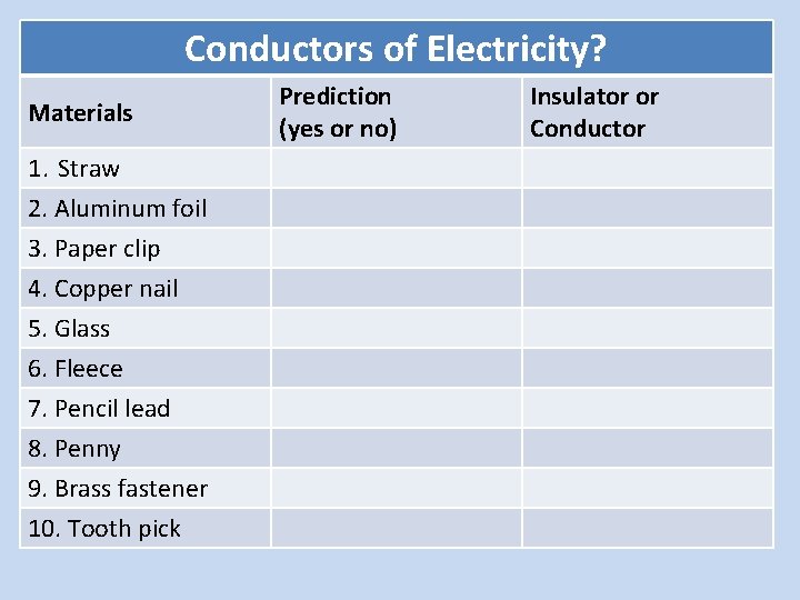Conductors of Electricity? Materials 1. Straw 2. Aluminum foil 3. Paper clip 4. Copper