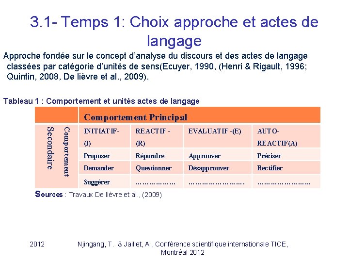 3. 1 - Temps 1: Choix approche et actes de langage Approche fondée sur 3. 1 - Temps 1: Choix approche et actes de langage Approche fondée sur