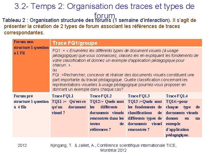 3. 2 - Temps 2: Organisation des traces et types de forum Tableau 2 3. 2 - Temps 2: Organisation des traces et types de forum Tableau 2
