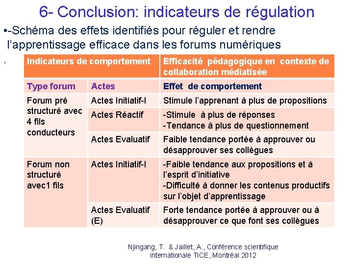 6 - Conclusion: indicateurs de régulation • -Schéma des effets identifiés pour réguler et 6 - Conclusion: indicateurs de régulation • -Schéma des effets identifiés pour réguler et