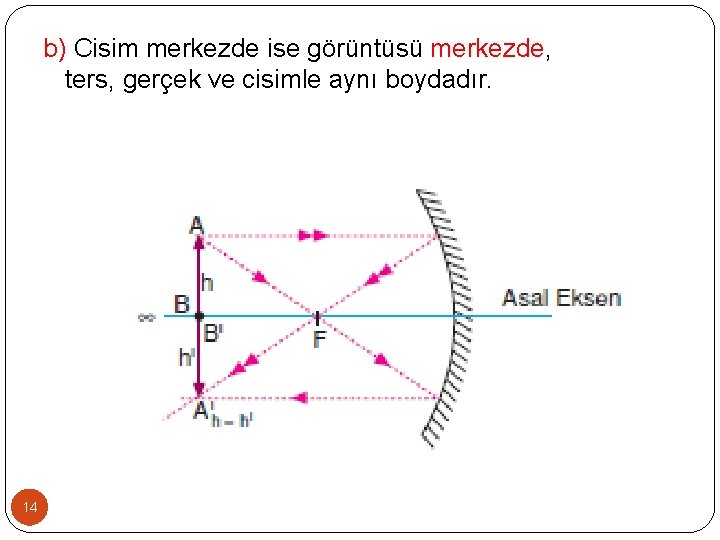 b) Cisim merkezde ise görüntüsü merkezde, ters, gerçek ve cisimle aynı boydadır. 14 