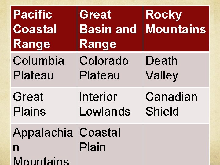 Pacific Coastal Range Columbia Plateau Great Basin and Range Colorado Plateau Rocky Mountains Great