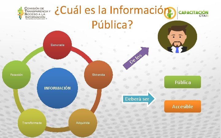 ¿Cuál es la Información Pública? Generada os l De Posesión Obtenida Pública INFORMACIÓN Deberá