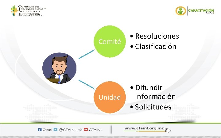 Comité • Resoluciones • Clasificación Unidad • Difundir información • Solicitudes 