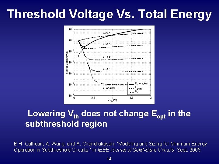 Threshold Voltage Vs. Total Energy Lowering Vth does not change Eopt in the subthreshold