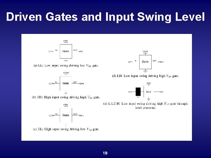 Driven Gates and Input Swing Level 19 