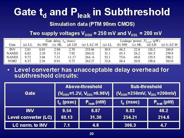 Gate td and Pleak in Subthreshold Simulation data (PTM 90 nm CMOS) Two supply