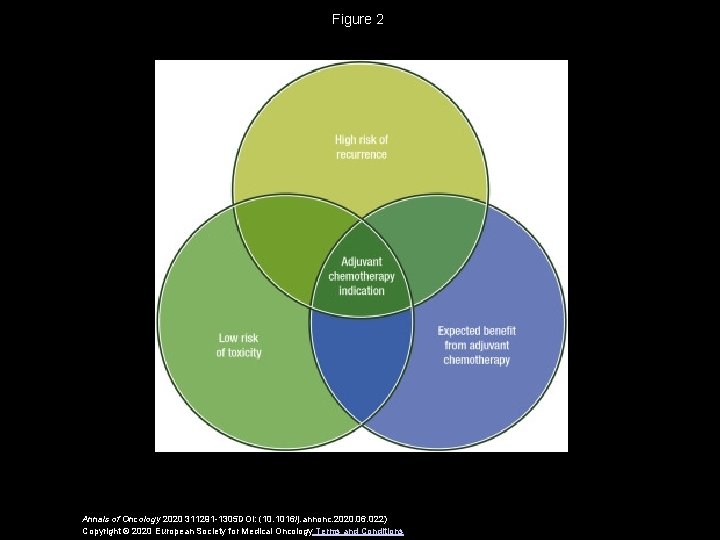 Figure 2 Annals of Oncology 2020 311291 -1305 DOI: (10. 1016/j. annonc. 2020. 06.