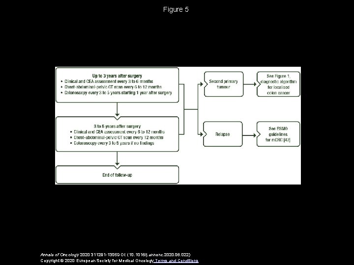 Figure 5 Annals of Oncology 2020 311291 -1305 DOI: (10. 1016/j. annonc. 2020. 06.