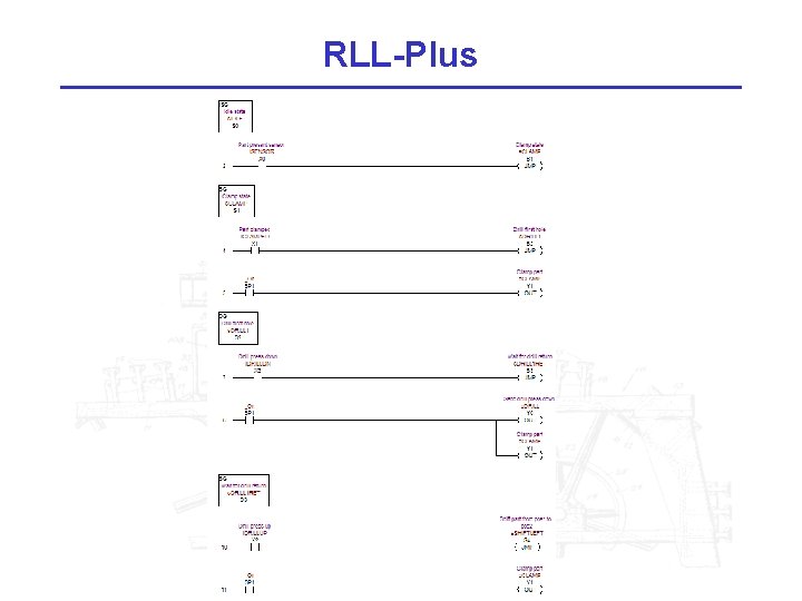 RLL-Plus 