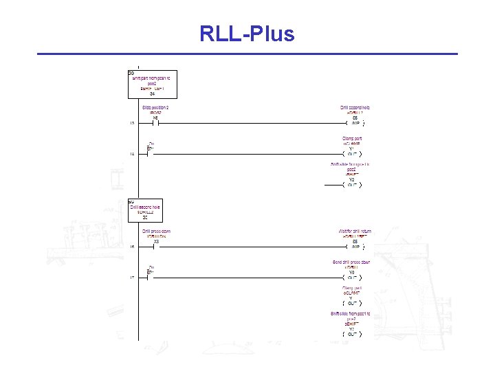 RLL-Plus 