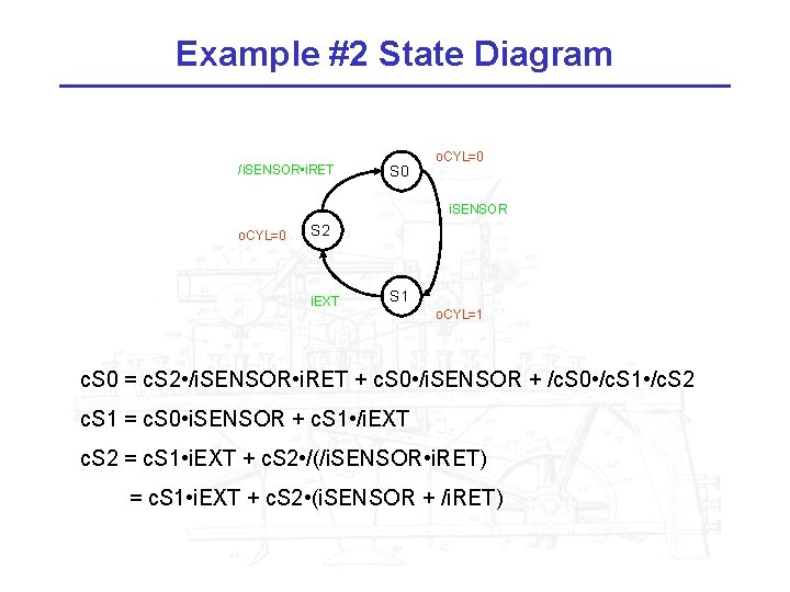 Example #2 State Diagram /i. SENSOR • i. RET S 0 o. CYL=0 i.