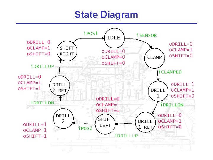 State Diagram 