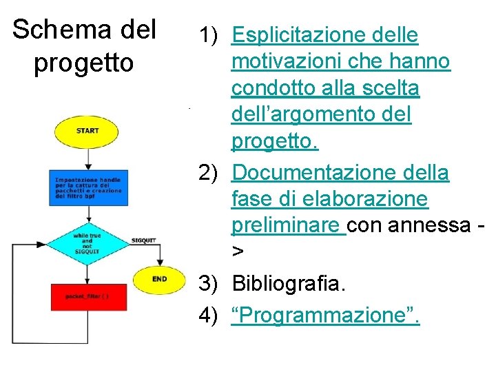 Schema del progetto 1) Esplicitazione delle motivazioni che hanno condotto alla scelta dell’argomento del