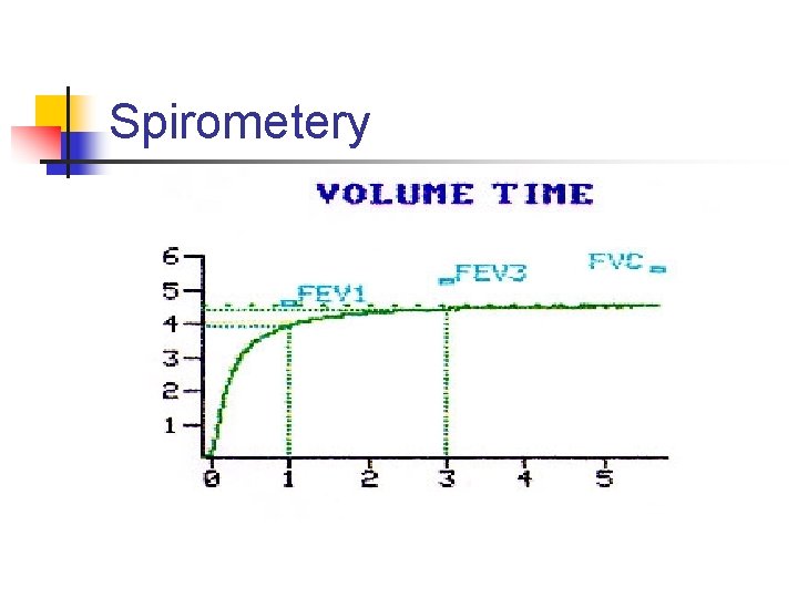 Spirometery 