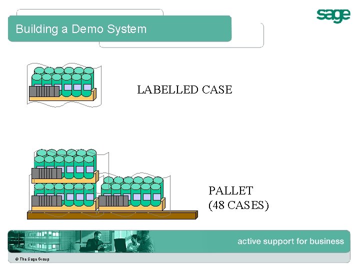 Building a Demo System LABELLED CASE PALLET (48 CASES) © The Sage Group 