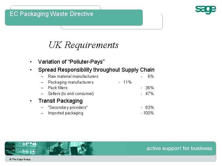 EC Packaging Waste Directive UK Requirements • • Variation of “Polluter-Pays” Spread Responsibility throughout