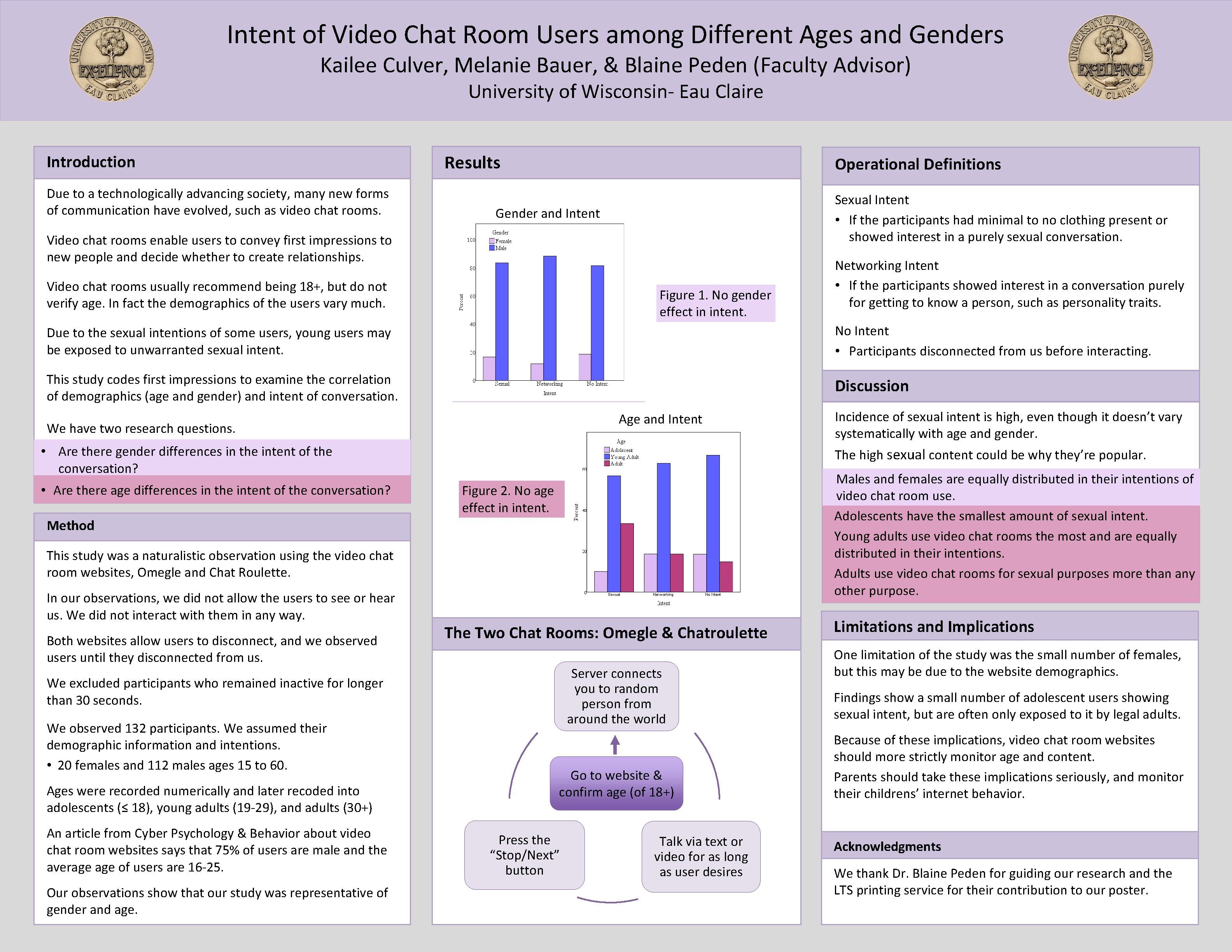 Intent of Video Chat Room Users among Different Ages and Genders Kailee Culver, Melanie
