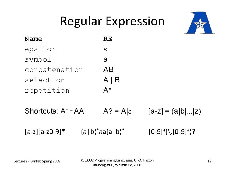 Regular Expression Name epsilon symbol concatenation selection repetition RE a AB A|B A* Shortcuts: