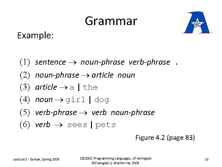 Example: (1) (2) (3) (4) (5) (6) Grammar sentence ® noun-phrase verb-phrase. noun-phrase ®