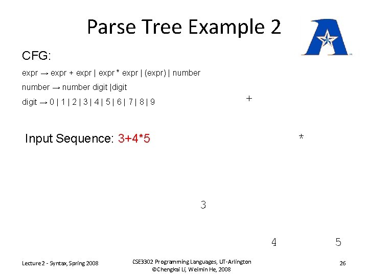 Parse Tree Example 2 CFG: expr → expr + expr | expr * expr