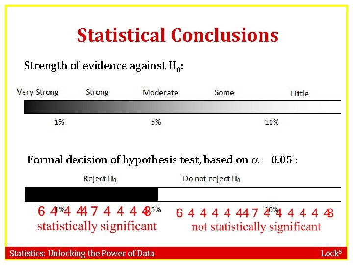 Statistical Conclusions Strength of evidence against H 0: Formal decision of hypothesis test, based