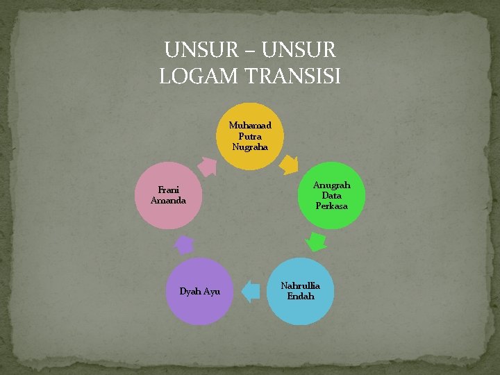 UNSUR – UNSUR LOGAM TRANSISI Muhamad Putra Nugraha Frani Amanda Dyah Ayu Anugrah Data