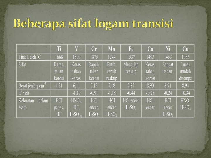 Beberapa sifat logam transisi 