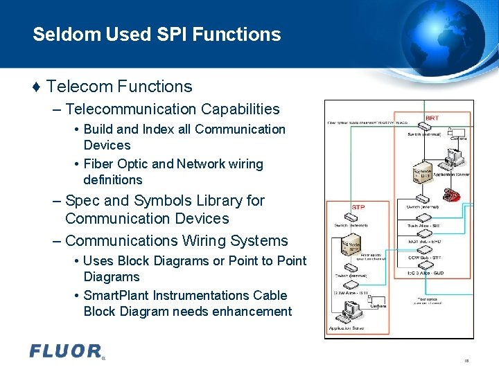 Seldom Used SPI Functions ♦ Telecom Functions – Telecommunication Capabilities • Build and Index Seldom Used SPI Functions ♦ Telecom Functions – Telecommunication Capabilities • Build and Index