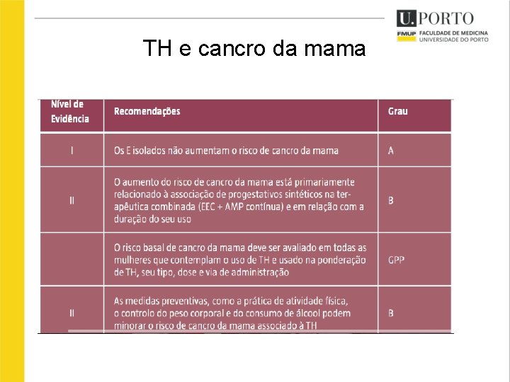 TH e cancro da mama 