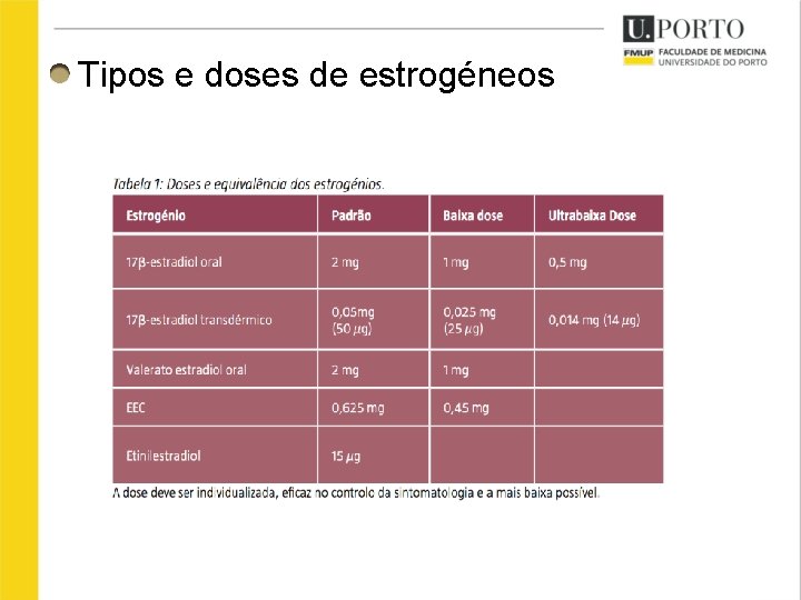 Tipos e doses de estrogéneos 