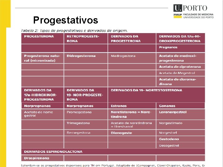 Progestativos 