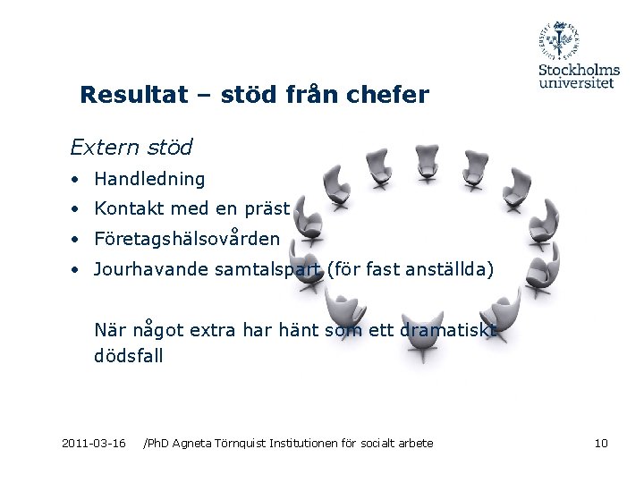 Resultat – stöd från chefer Extern stöd • Handledning • Kontakt med en präst