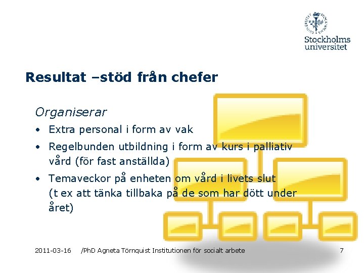 Resultat –stöd från chefer Organiserar • Extra personal i form av vak • Regelbunden