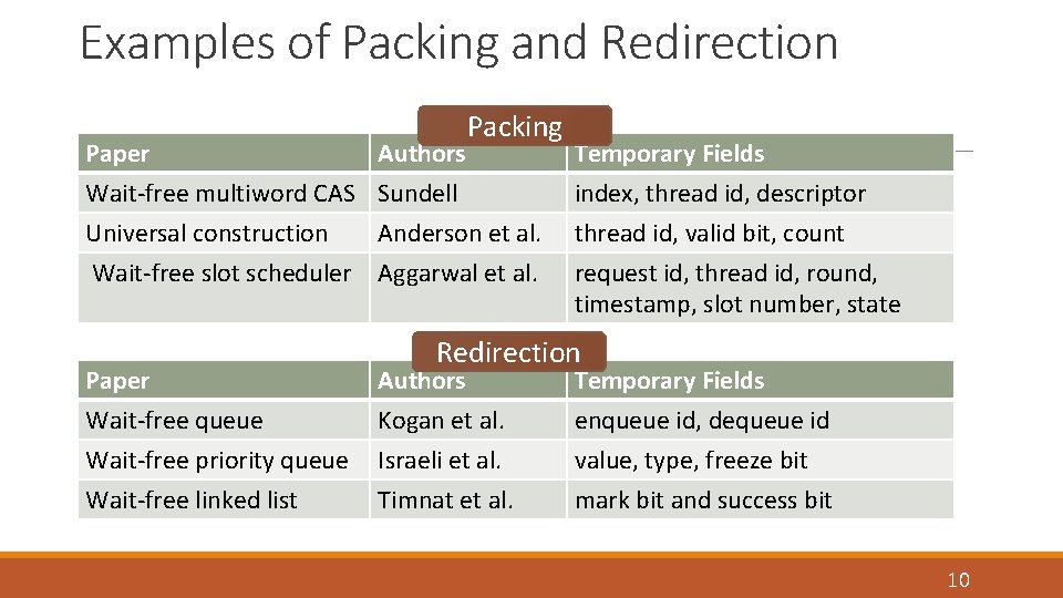 Examples of Packing and Redirection Paper Wait-free multiword CAS Universal construction Wait-free slot scheduler