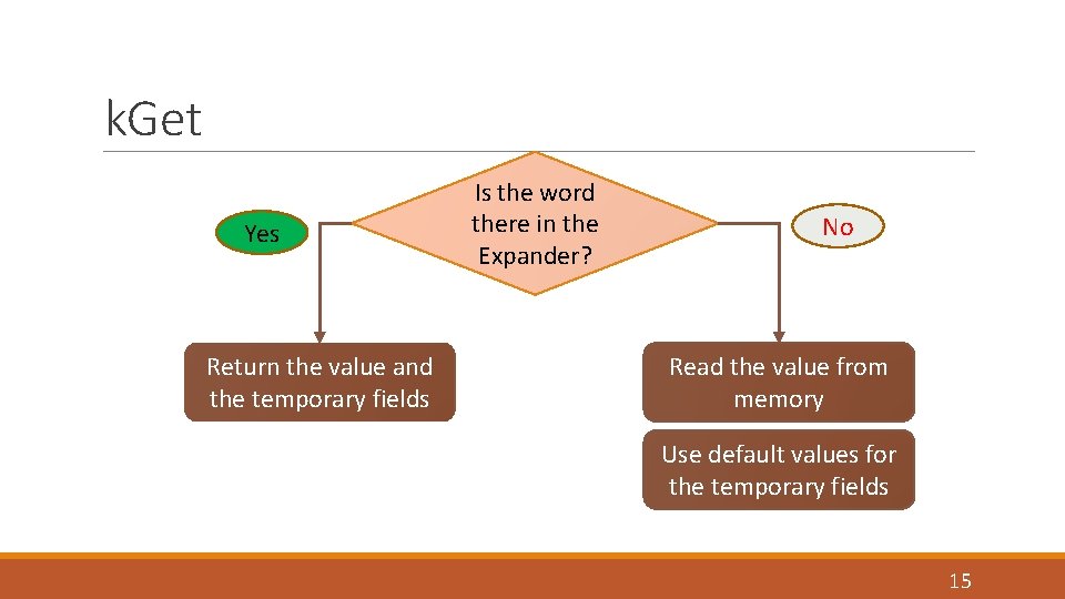k. Get Yes Return the value and the temporary fields Is the word there