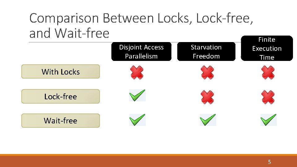 Comparison Between Locks, Lock-free, and Wait-free Disjoint Access Parallelism Starvation Freedom Finite Execution Time
