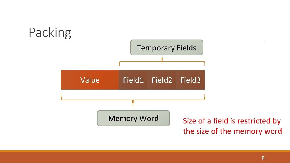Packing Temporary Fields Value Field 1 Field 2 Field 3 Memory Word Size of