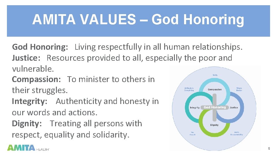 AMITA VALUES – God Honoring: Living respectfully in all human relationships. Justice: Resources provided