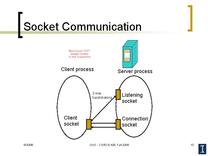 Socket Communication Client process 3 -way handshaking Client socket 8/30/06 Server process Listening socket