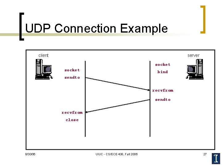 UDP Connection Example client server socket bind sendto recvfrom close 8/30/06 UIUC - CS/ECE