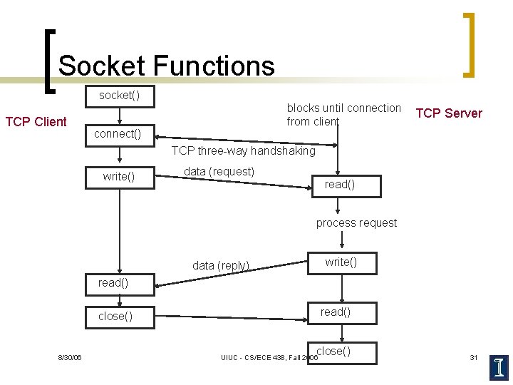 Socket Functions socket() TCP Client blocks until connection from client connect() TCP Server TCP