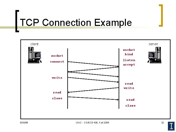 TCP Connection Example client server socket bind socket listen accept connect write read close