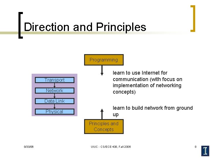 Direction and Principles Programming Transport Network learn to use Internet for communication (with focus